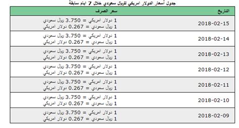 الريال مقابل الدولار